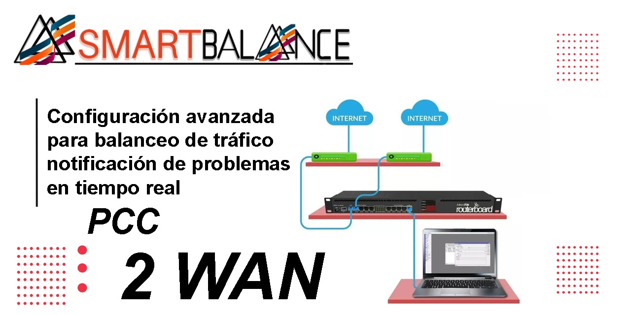 SmartBalance Pro: Balanceo Inteligente para ISP 2 Wan PCC